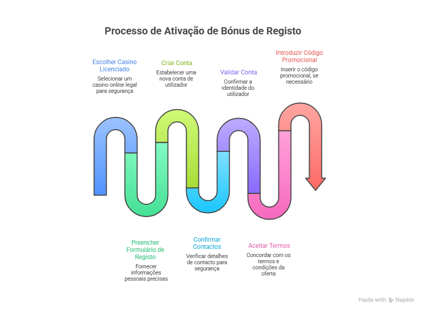 Casino Online Bonus de Registo