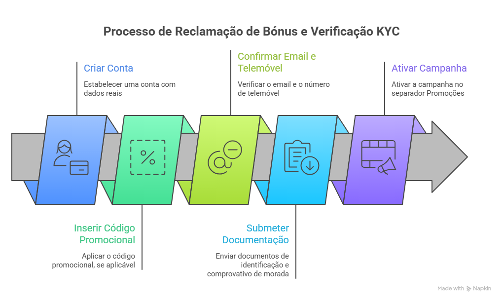 Casino Online 10€ Grátis