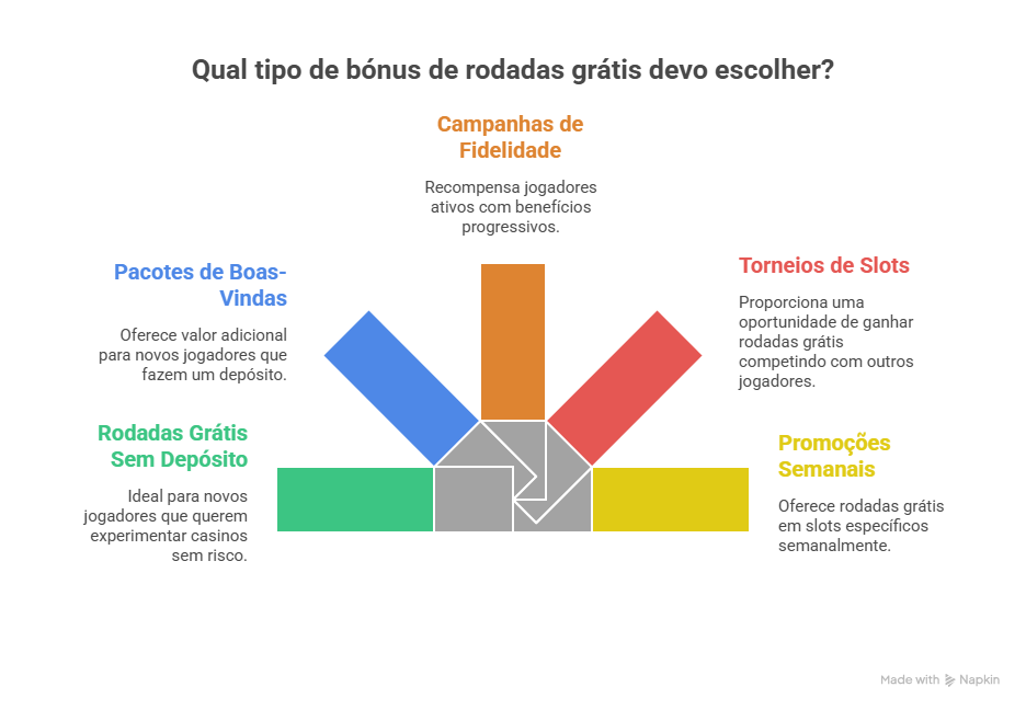 Casinos com Rodadas Grátis em Portugal
